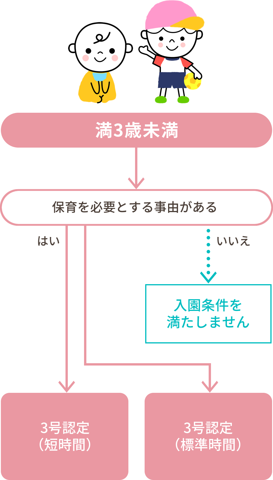 満3歳未満のお子様