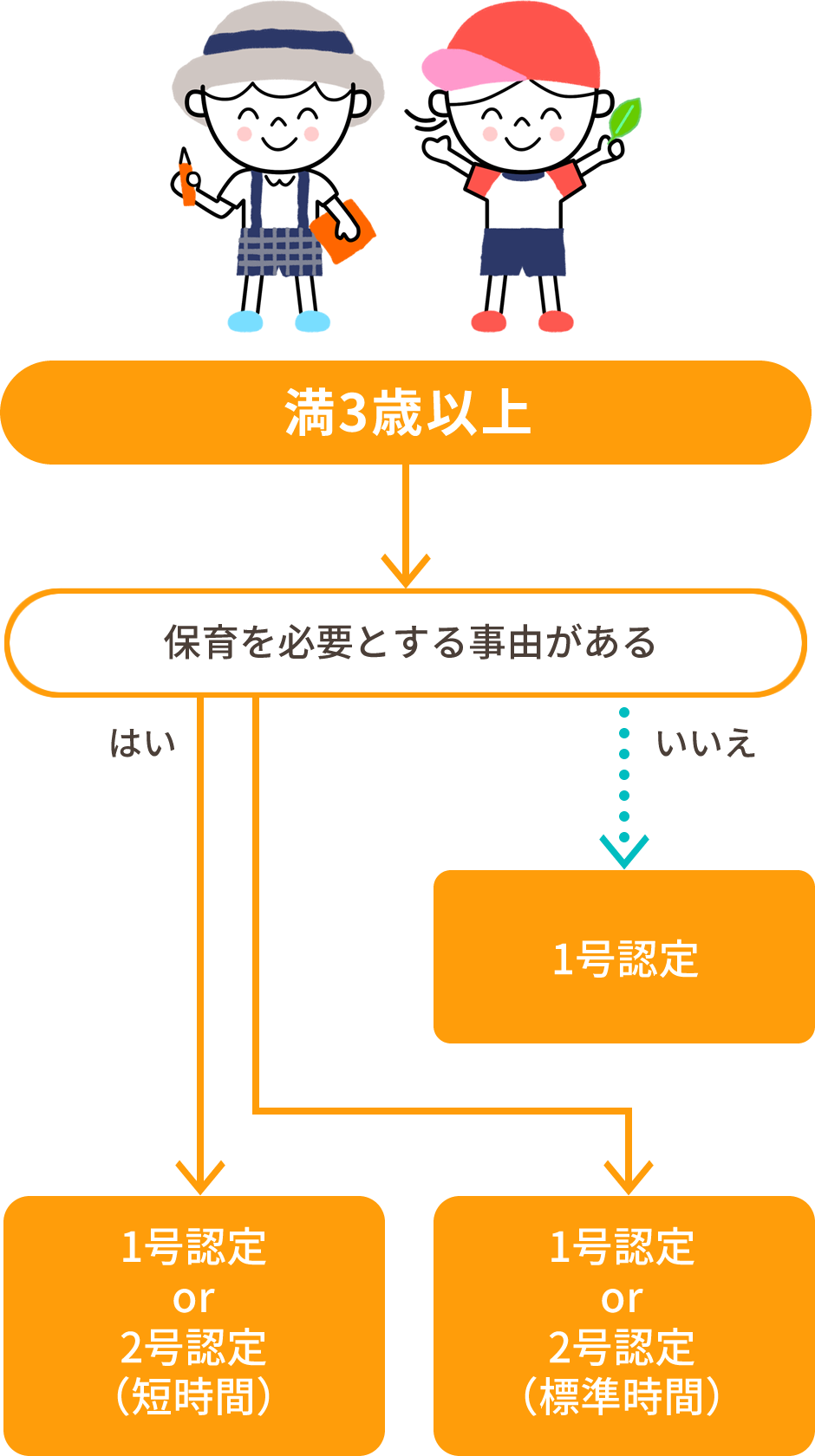 満3歳以上のお子様